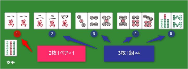 初心者向け 押さえておくべき麻雀役まとめ10選 解説つき かむ的かむかむぶろぐ